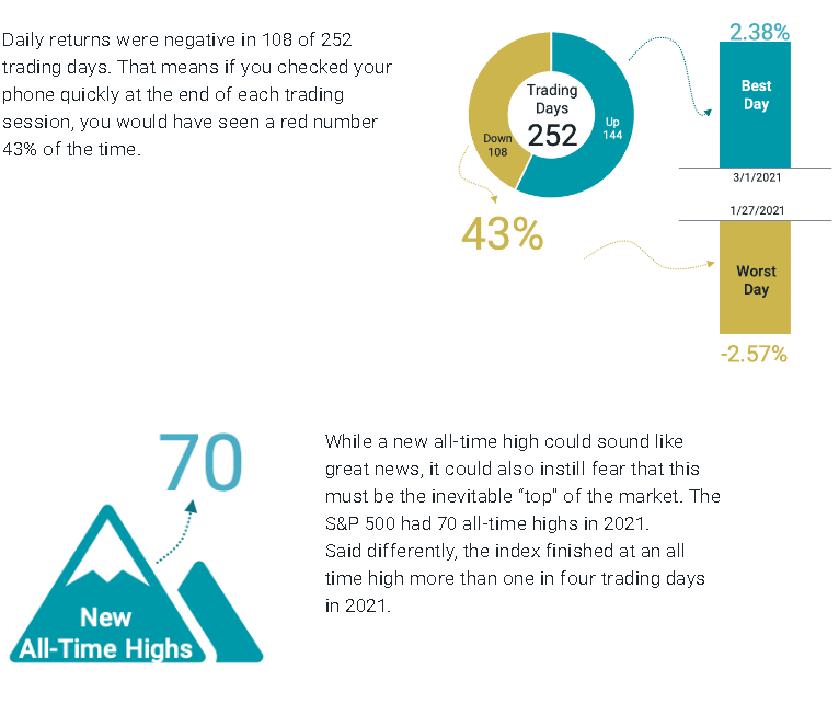 Index by the Numbers