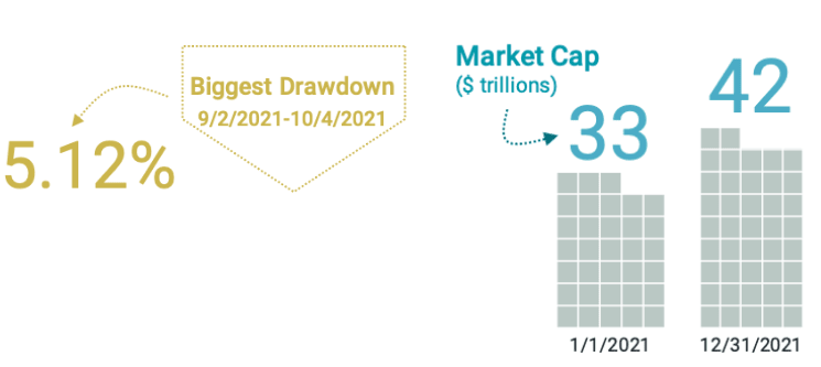 Index by the Numbers in 2021