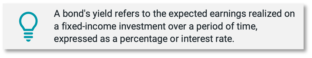 A bond's yield refers to the expected earnings realized on a fixed-income investment over a period of time, expressed as a percentage or interest rate.