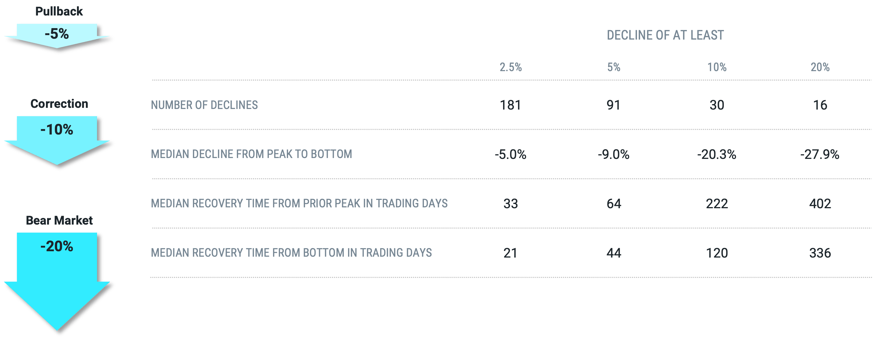 Market Declines Happen.