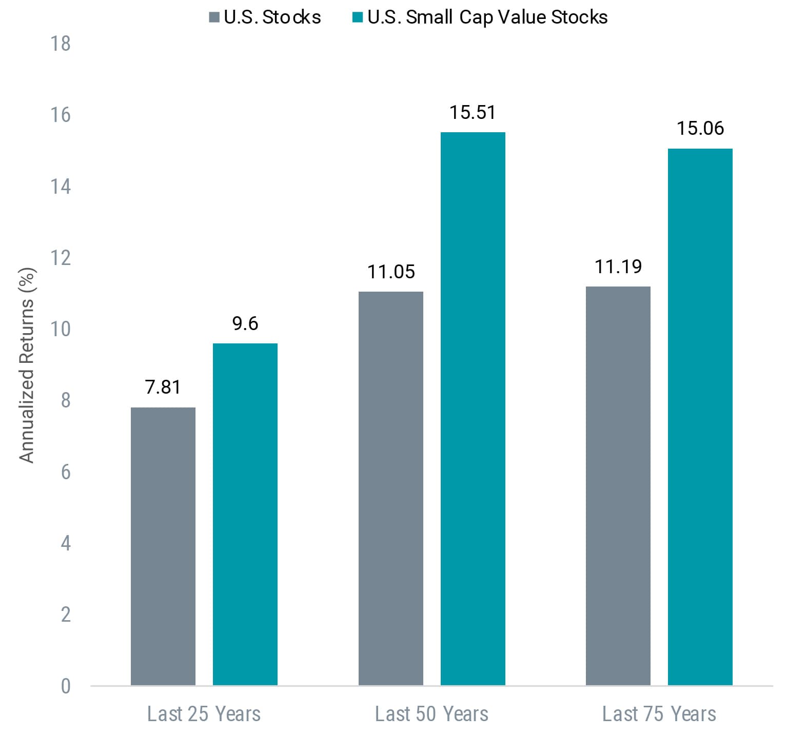 Stocks With More Attractive Valuations Have Outperformed the Market Over the Long Term