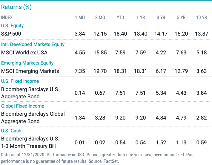 Returns (%).