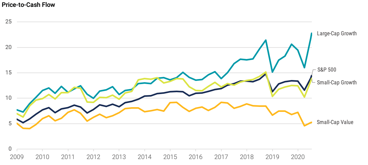 Avantis - Valuations - Fig 2c