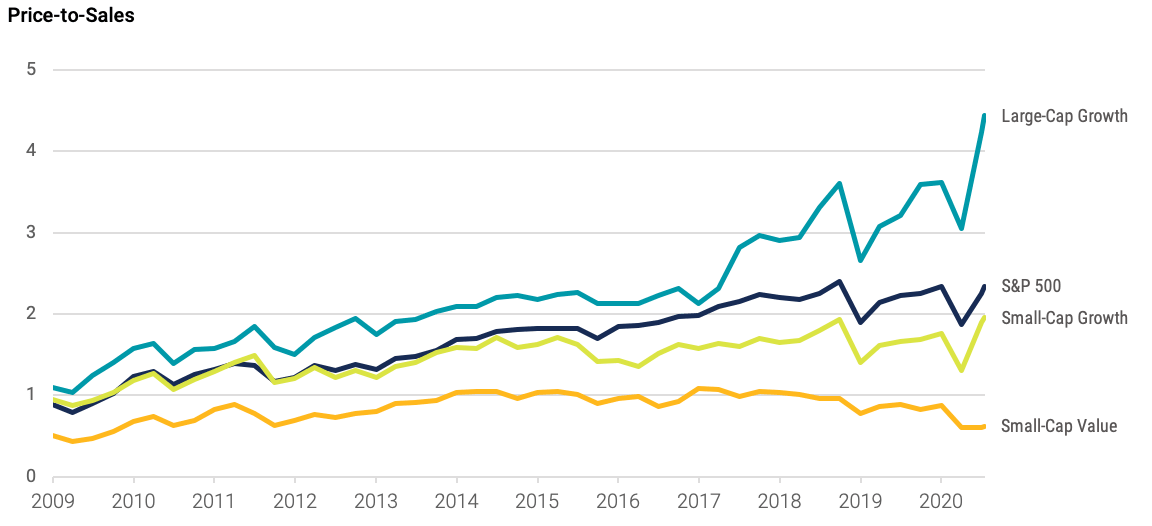 Avantis - Valuations - Fig 2d