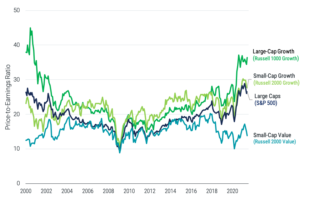 Did You Know - July 2021 Figure 2