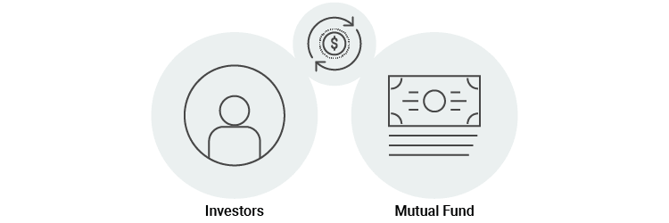 icons depicting a person purchasing shares of a mutual fund or selling shares of a mutual fund