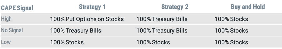 PORTFOLIO EXPOSURES IN MARKET-TIMING SCENARIOS