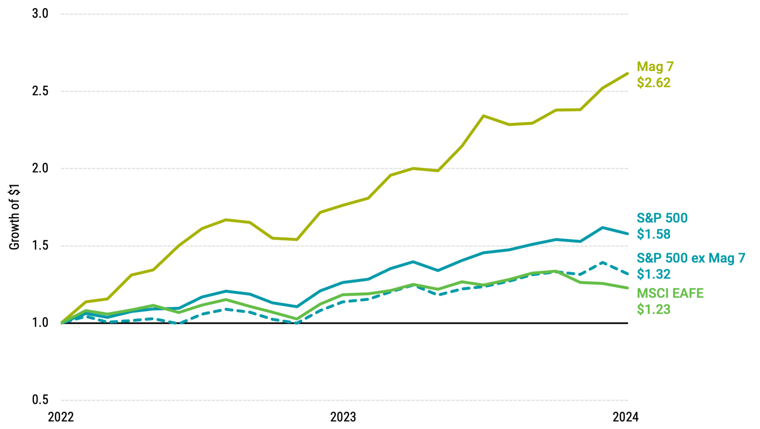 Heavy Weights The Real Story Behind Current Market Concentration(04)