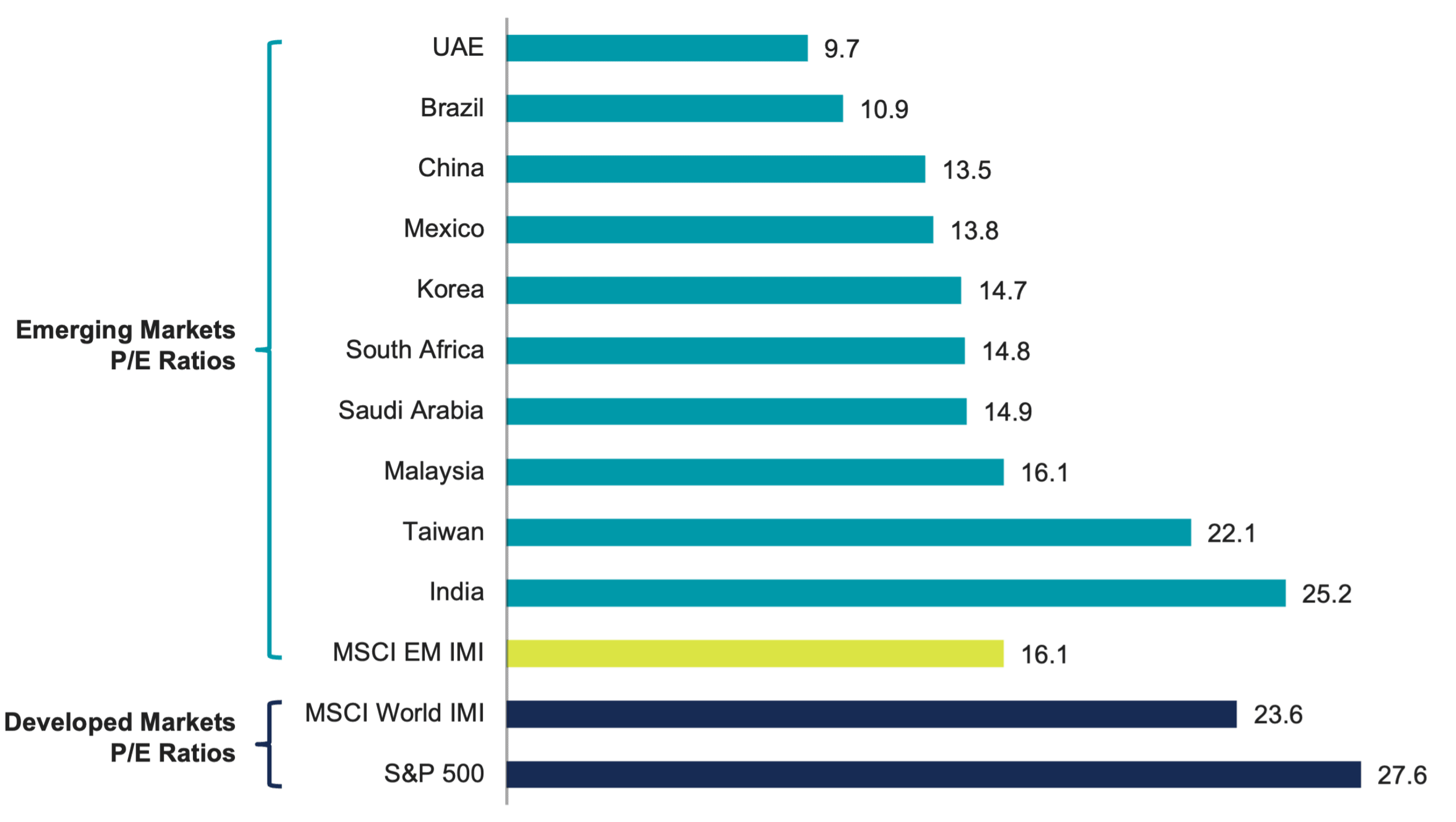 The State of Emerging Markets in 2026