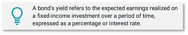 Yield Curve Inversion Impact On Economy And Investor Anxiety 1092