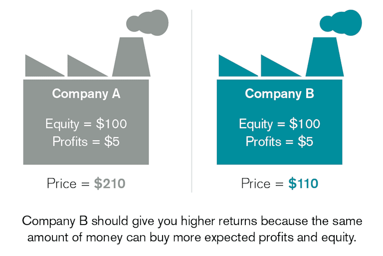 Avantis - Uncovering True Value - Case 1