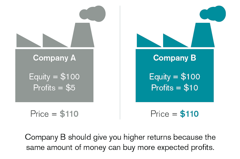 Avantis - Uncovering True Value - Case 2