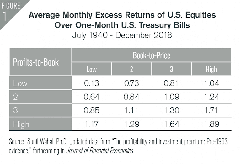 Avantis - Uncovering True Value - Figure 1