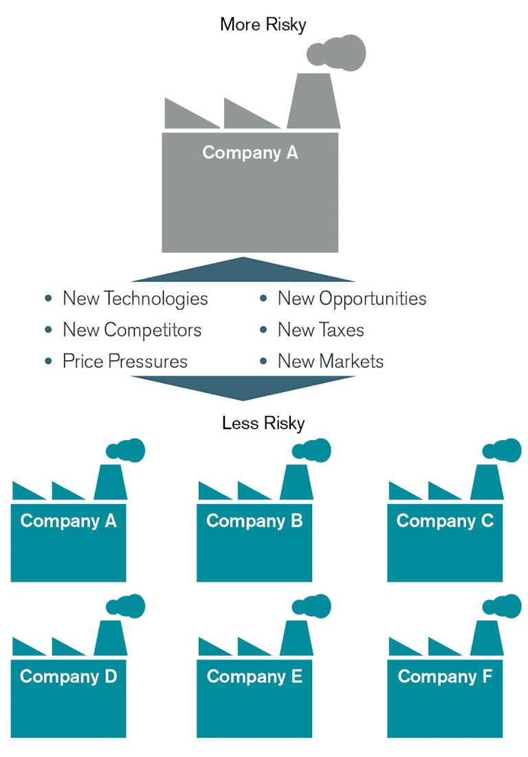 Avantis - Uncovering True Value - Risky